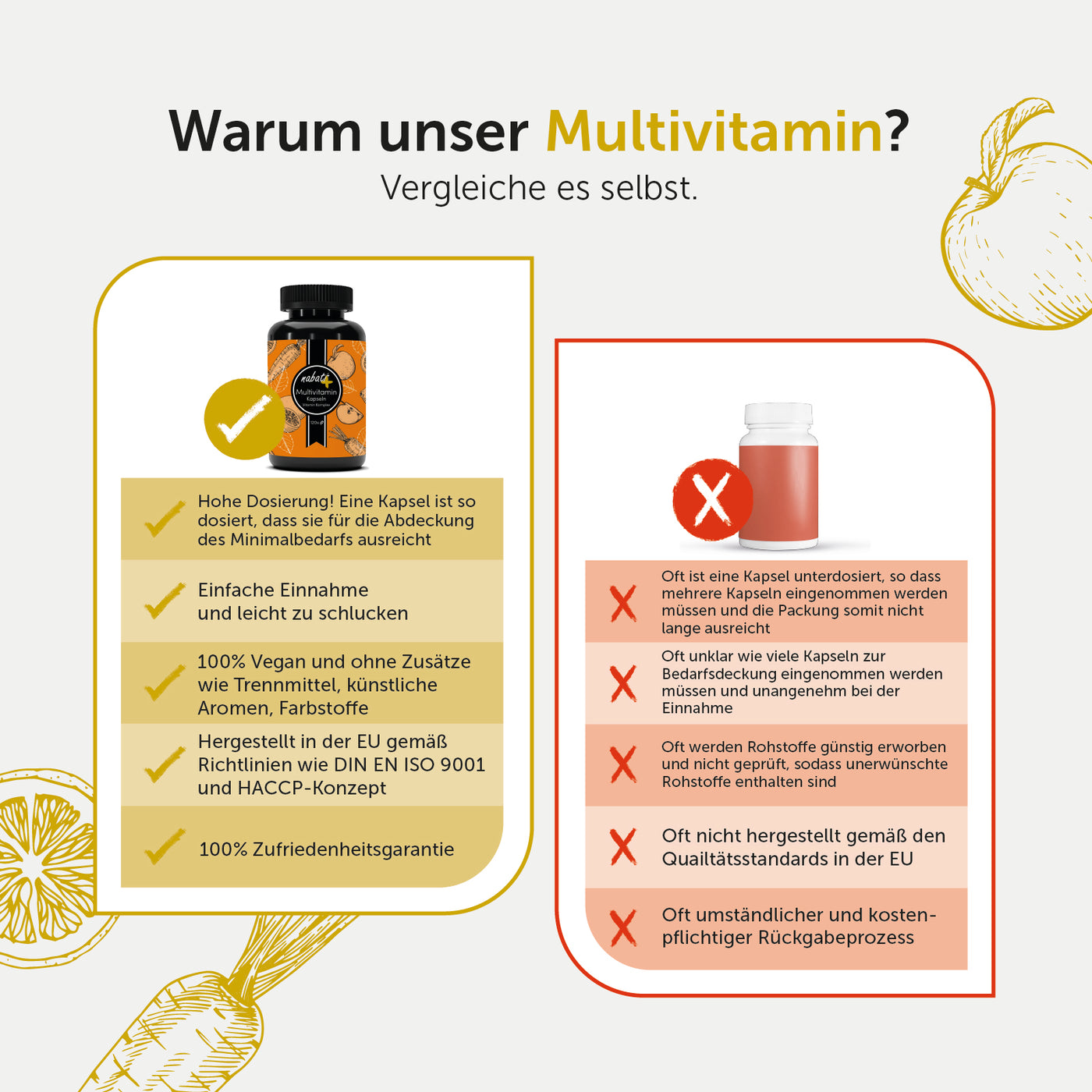 Multivitamin Vitamin Komplex 120 Kapseln