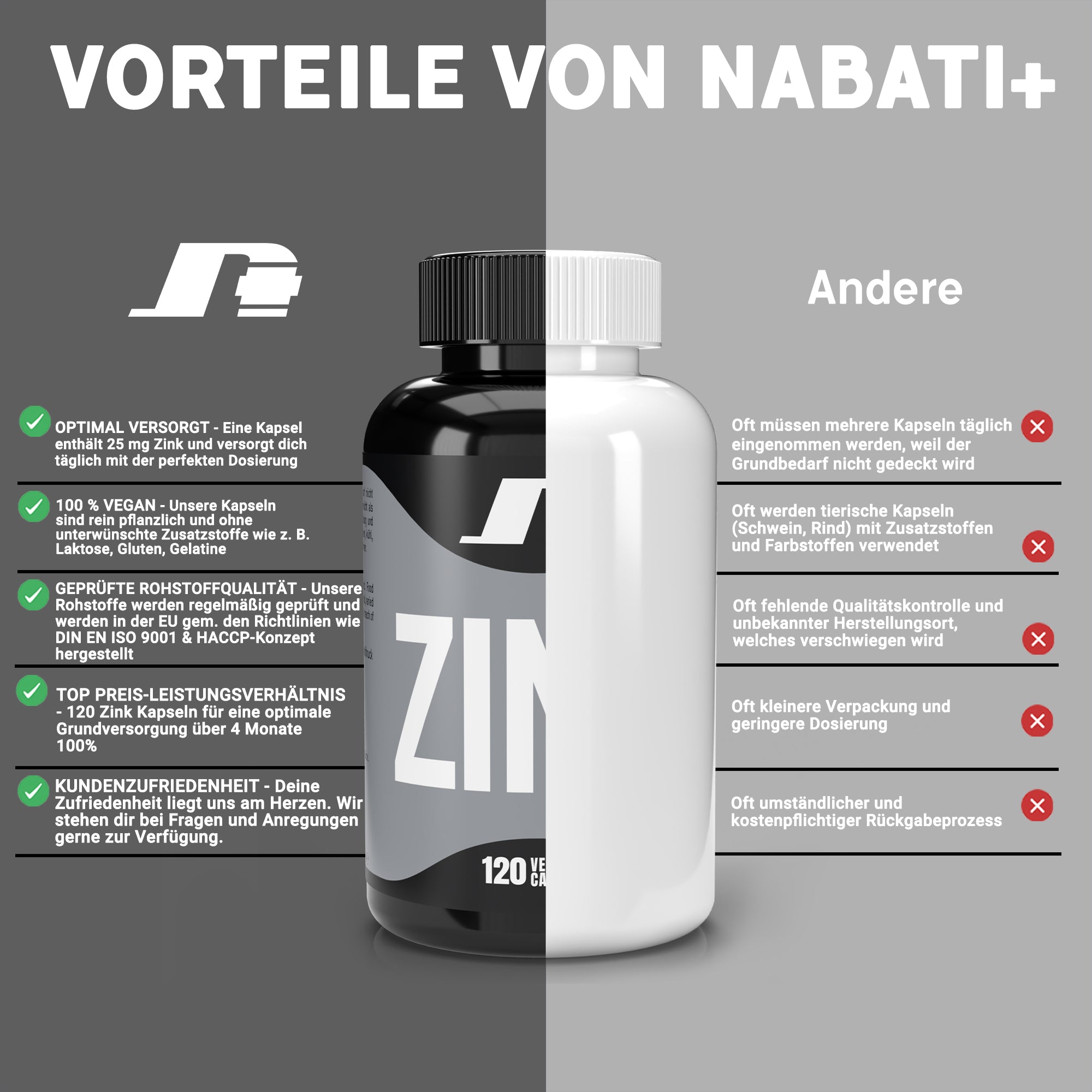 Zink 120 Kapseln hochdosiert | 25 mg Zinkbisglycinat | vegan & bioverfügbar | nabati+